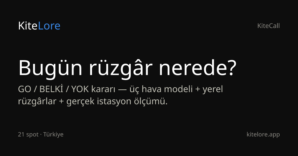 KiteLore wind-decision card for Türkiye's kite spots